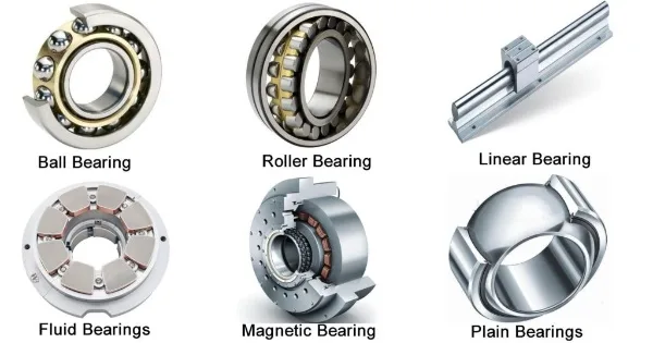 tipe bearing