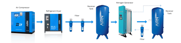 Penerapan Nitrogen Generator