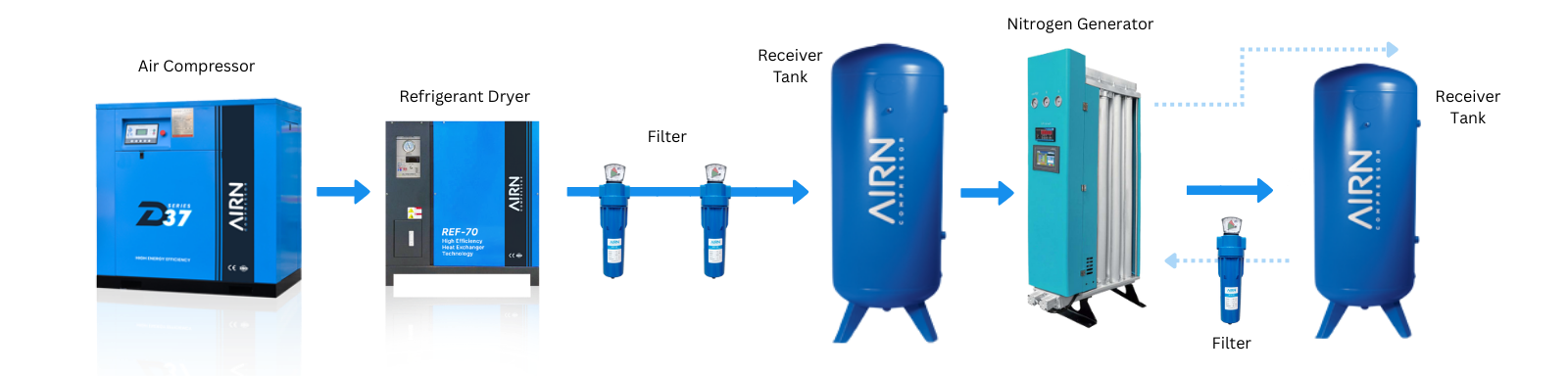 Penerapan Nitrogen Generator