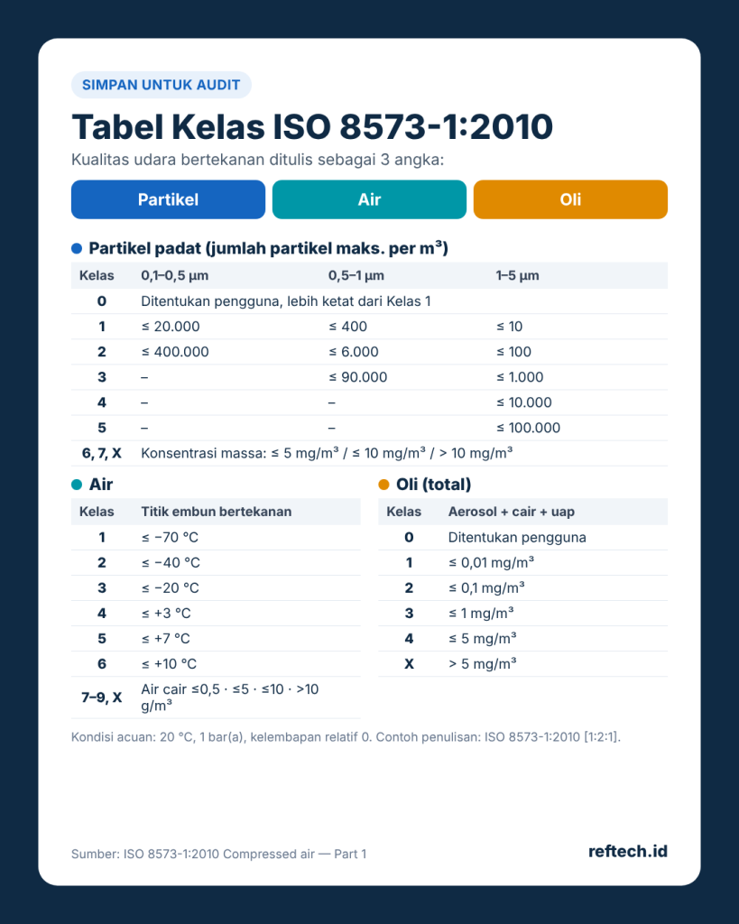 iso-8573-1-tabel-kelas-kualitas-udara